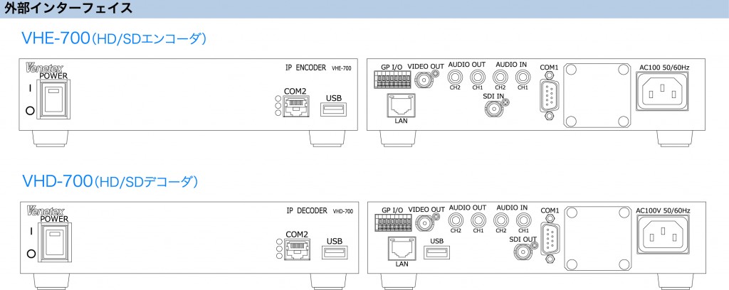 VHE-700_VHD-700_interface