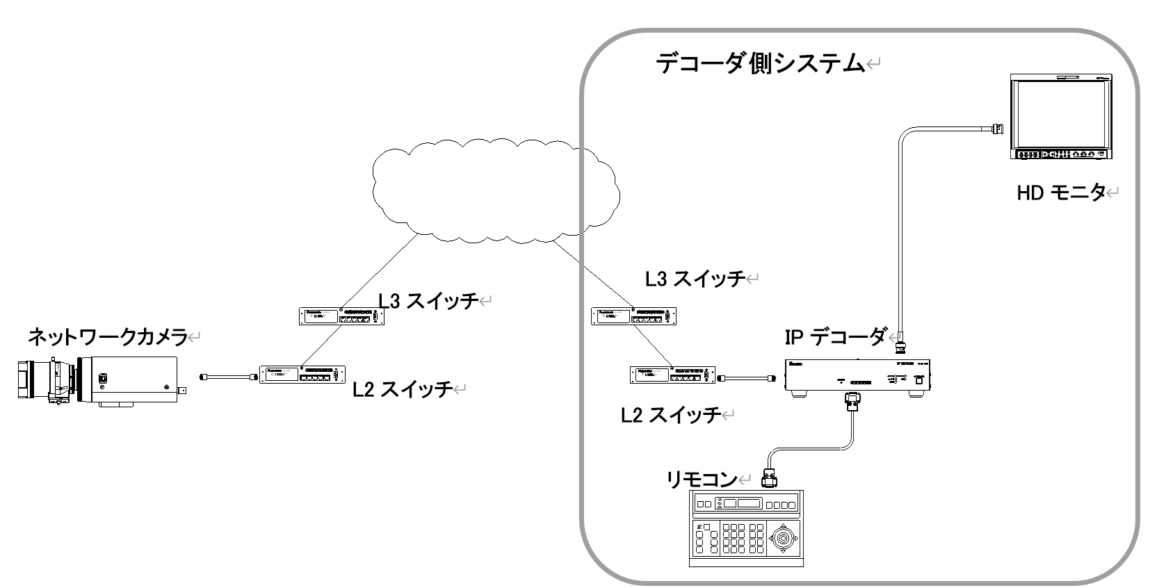 VHD-720システム構成図