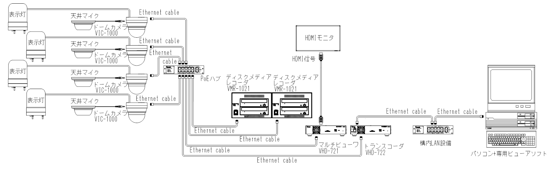 VHD-721システム構成図