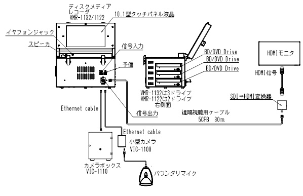 VIC-1110システム図