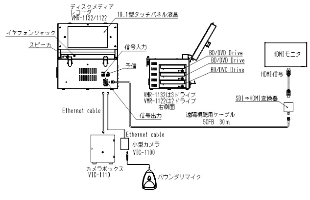 VIC-1100システム図