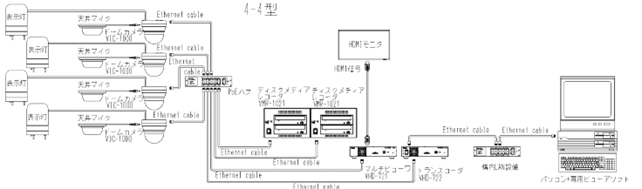 VIC-1000システム図